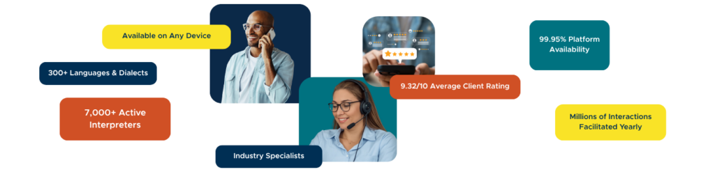 Over the phone interpretation