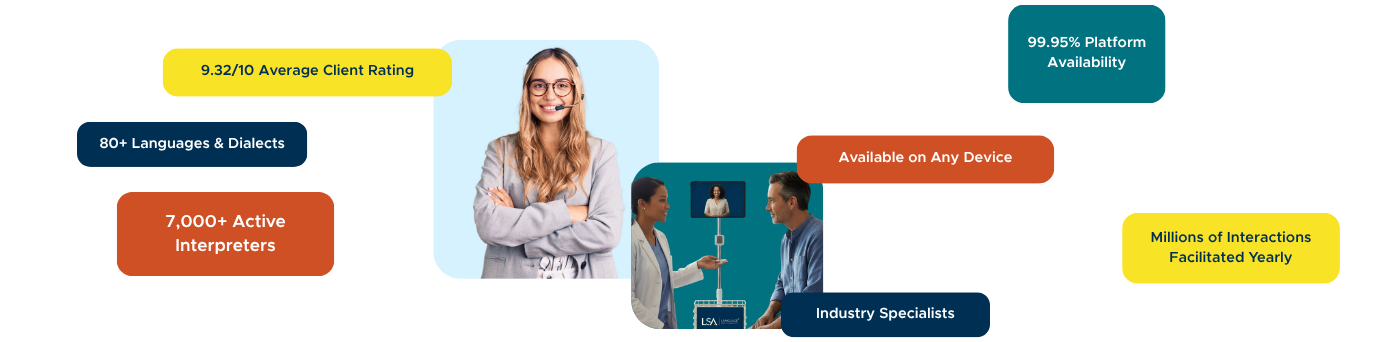 Infographic-style hero showcasing interpretation platform features: rating, languages, interpreters, device support, availability, and yearly interactions.